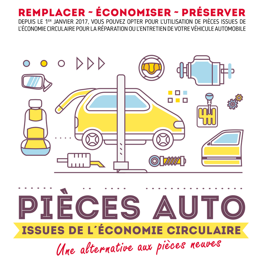 Pièces auto issues de l'économie circulaire